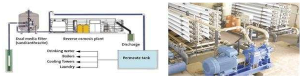 Veolia Modular reverse osmosis water treatment system