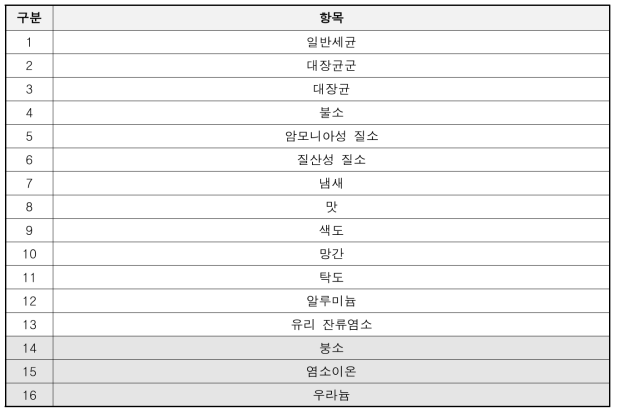 소규모 급수시설 수질검사 16항목