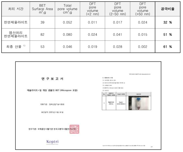 최종산물의 Textural properties