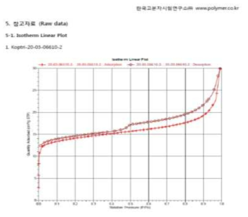 질소 흡탈착을 통한 분석 결과