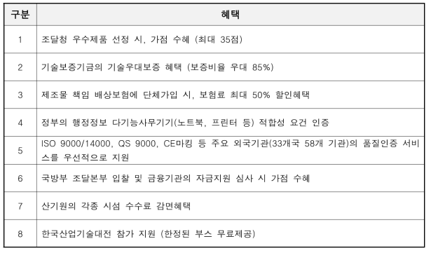 K마크 획득 시 혜택