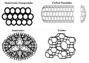 흡착제로 선택 가능한 고효율 나노물질의 종류