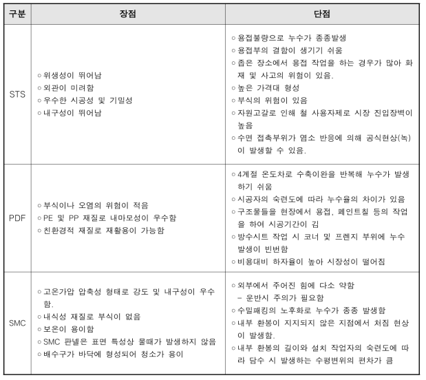 조립식 저류장치 특성비교