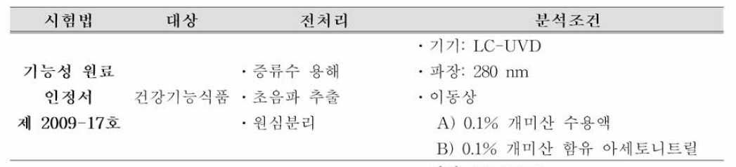 갈릭산 기능성 원료 인정서 시험법