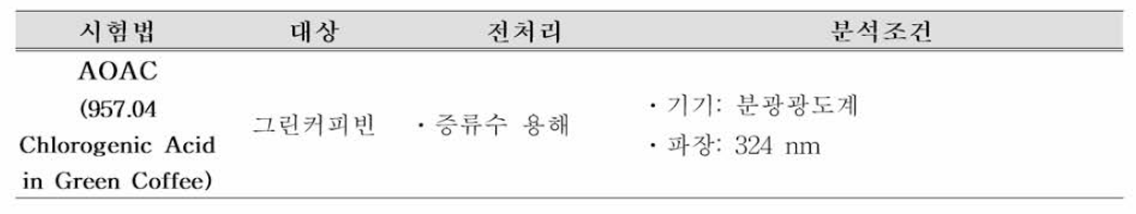 클로로겐산 공인시험법