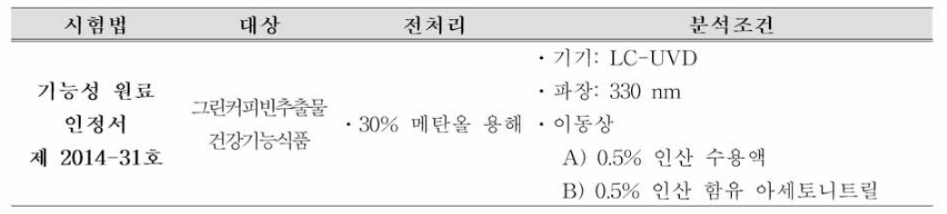 클로로겐산 기능성 원료 인정서 시험법