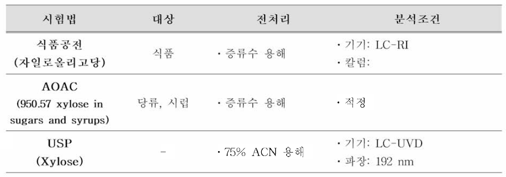 자일로스 공인시험법