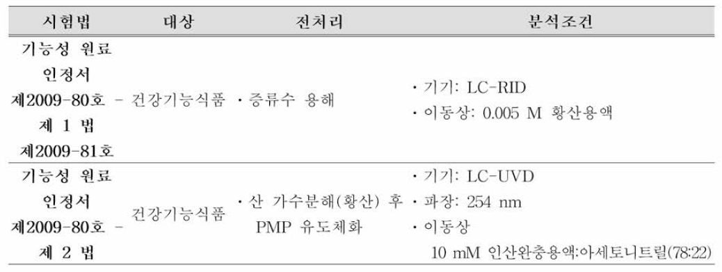 자일로올리고당 기능성 원료 인정서 시험법