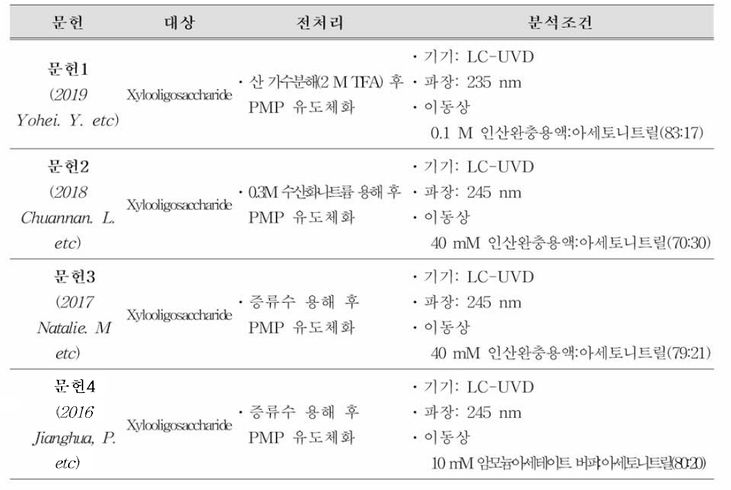 자일로올리고당 최신 문헌 시험법