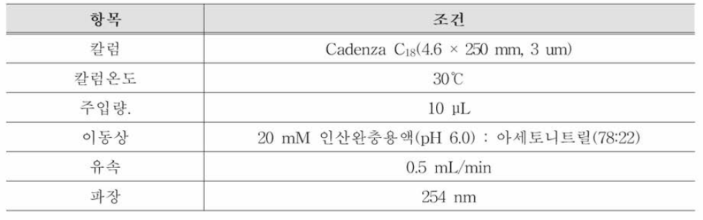 자일로올리고당 분석 조건