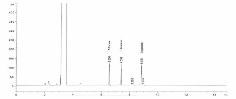 3-카렌·리모넨·테르피놀렌 표준품 크로마토그램