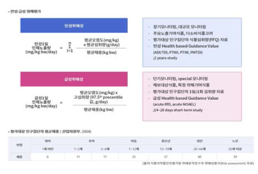 추정법 소개 화면