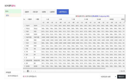 MIMS/MAP 위해성평가 결과 예시