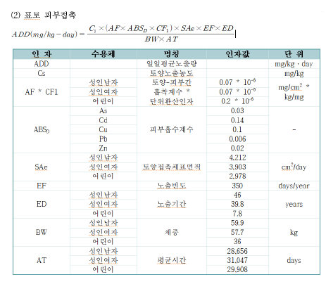 표토 피부접촉에 대한 알고리즘 및 변수