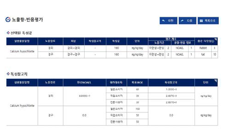 인체노출량 반응평가 예시