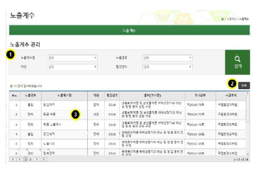 IRAMe 유해성 프로파일