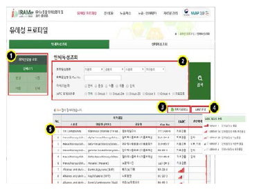 IRAMe 유해성 프로파일