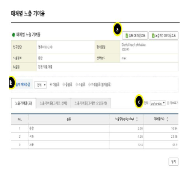 노출평가 결과 예시