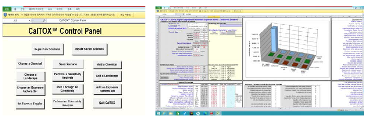 CalTox 모델