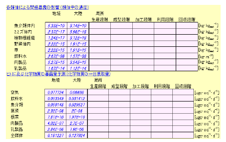 노출평가 결과 예시