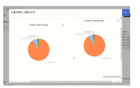 MIMS/MAP 노출량 기여도 그래프