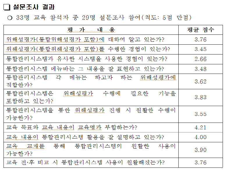 설문조사 결과