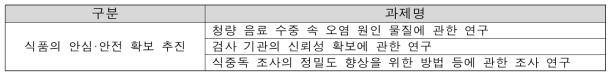 일본 후생 노동 과학 연구 수행 성과: 건강 안전 확보 종합 (‘08~‘10)