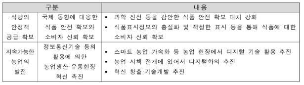 일본 MAFF 식료·농업·농촌기본계획: 식량의 안정공급 확보 및 농업의 지속발전