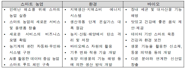 일본 MAFF 농림수산연구 혁신 전략 2020 주요 분야