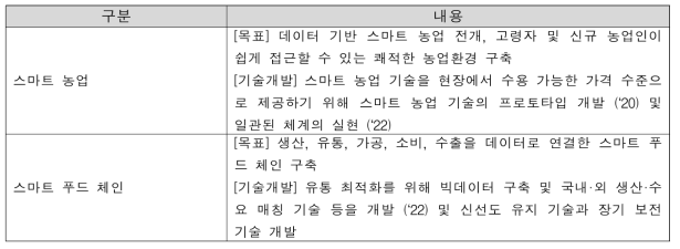 일본 MAFF 농림수산연구 혁신 전략 2020: 스마트 농업 분야