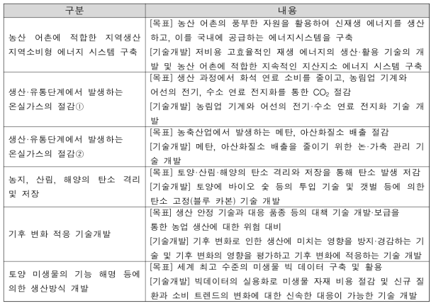 일본 MAFF 농림수산연구 혁신 전략 2020: 환경 분야