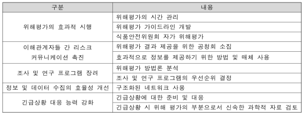 일본 FSC 전략 시행 계획