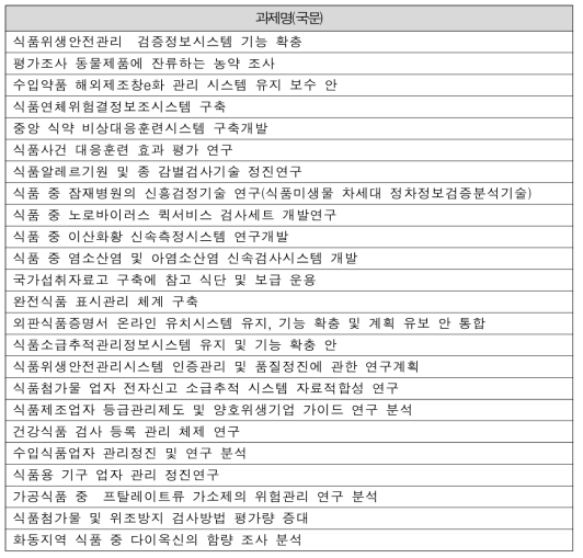 TFDA 추진 연구과제