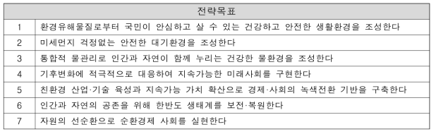 환경부 성과관리 시행계획의 전략목표