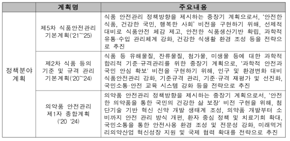 식품의약품 등 안전기술개발 관련 주요 계획