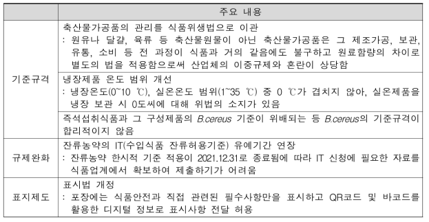 산업체 기술수요조사 주요 의견(요약)