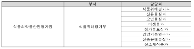 (내부) 평가원 식품 관련 담당과