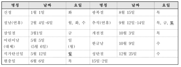 2019년도 공휴일