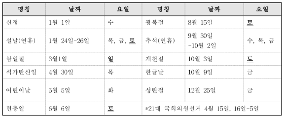 2020년도 공휴일