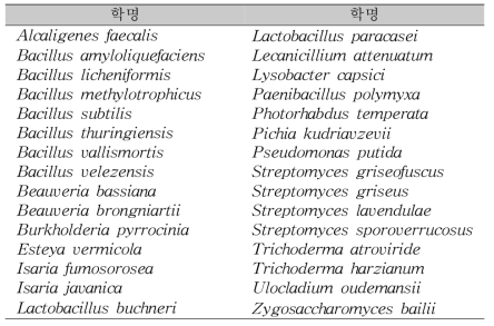 국내에 공시된 병해충관리용 자재로 사용되는 미생물의 종류