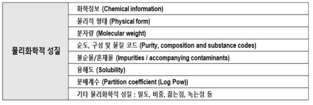 기본적 물질 특성 자료 항목