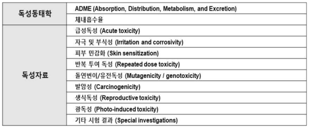 독성시험 자료 항목