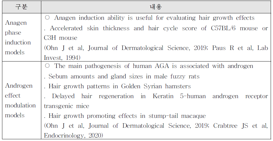‘모발건강 개선’ 효능 평가를 위한 동물시험에 대한 국내· 외 논문 검토 내용 요약