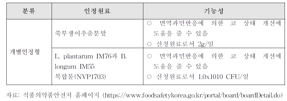 식약처에서 ‘코상태 개선’으로 인정받은 원료