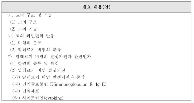 코상태 개선-‘개요’ 내용 체계