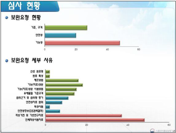 기능성 원료 검사현황 자료: 식품의약품안전처. 식품음료신문(2017.06.17. 자료 중 일부). 2017