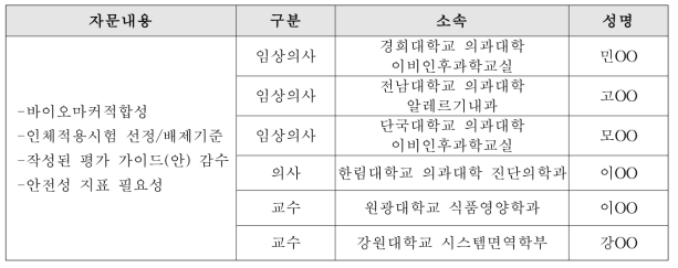 코상태 개선-자문단 명단