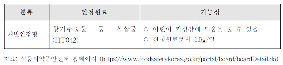 식약처에서 ‘어린이성장 개선’으로 인정받은 원료