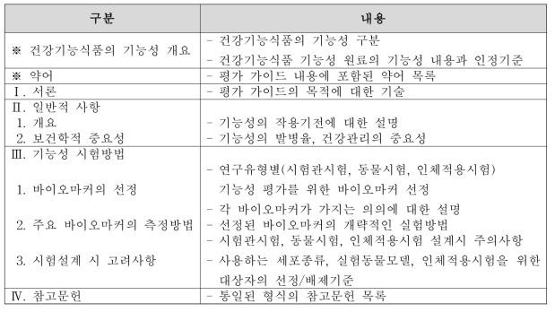 평가가이드의 주요 내용