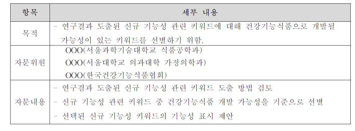 신규 기능성 관련 키워드 선정을 위한 자문회의 개요